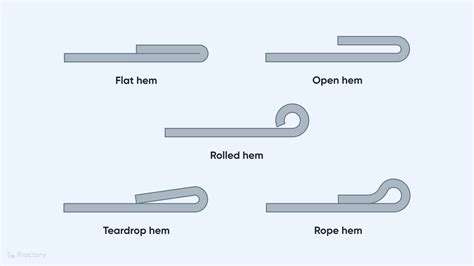 sheet metal roller hemming